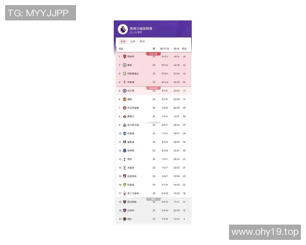 英超球队赛季关键比赛表现数据汇总