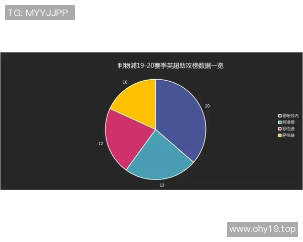 数据揭示：维尼修斯本赛季表现起伏不定